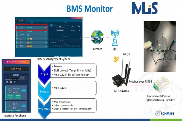 BMS system integrated with MLiS LTE router