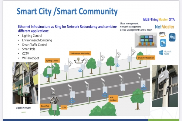 WiFi coverage in smart city
