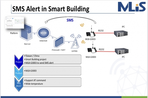 SMS modem in smart building