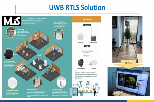 MLiS UWB Solution