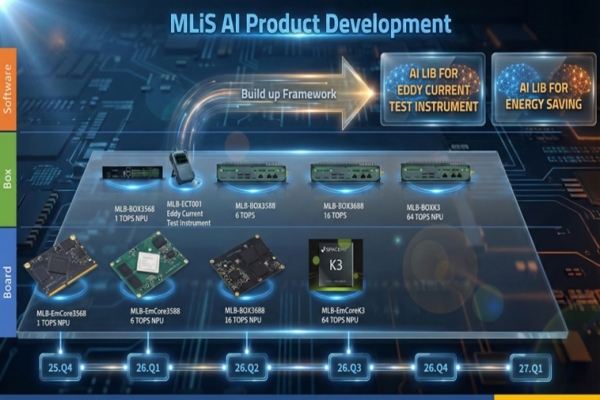 The Practical Path to Edge AI &ndash; MLiS Product Development Roadmap Revealed!